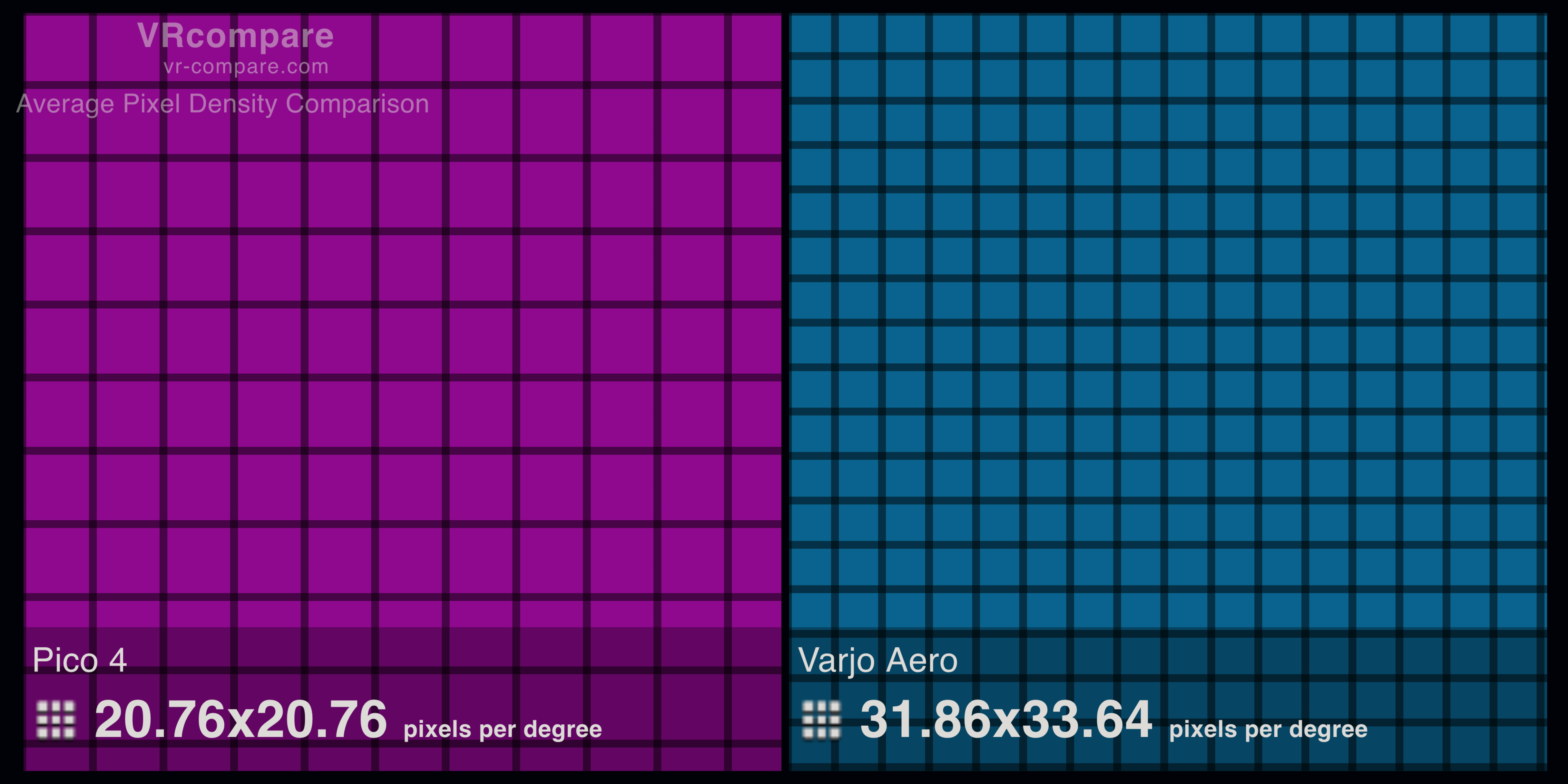 VRcompare PPD Comparison - Pico 4 vs Varjo Aero.png