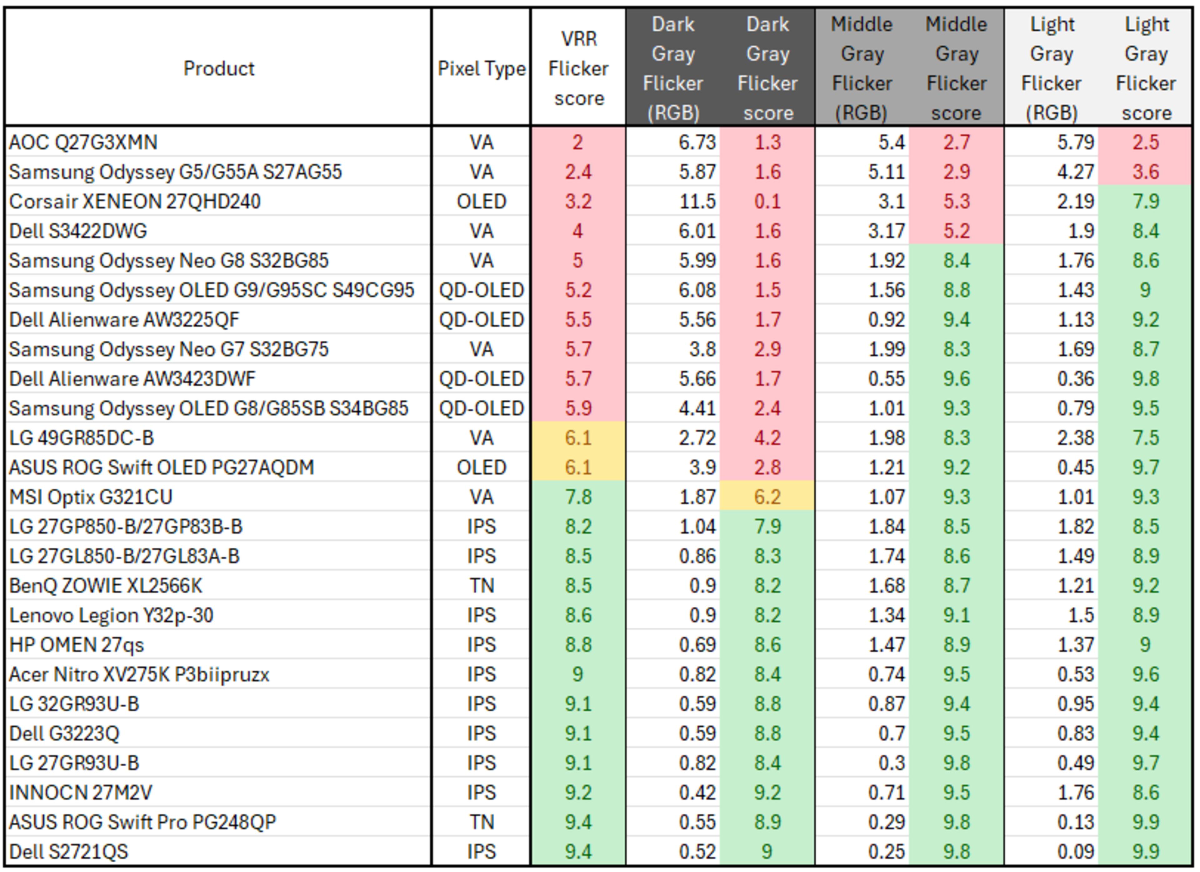 vrr-table-breakdown-large.jpg