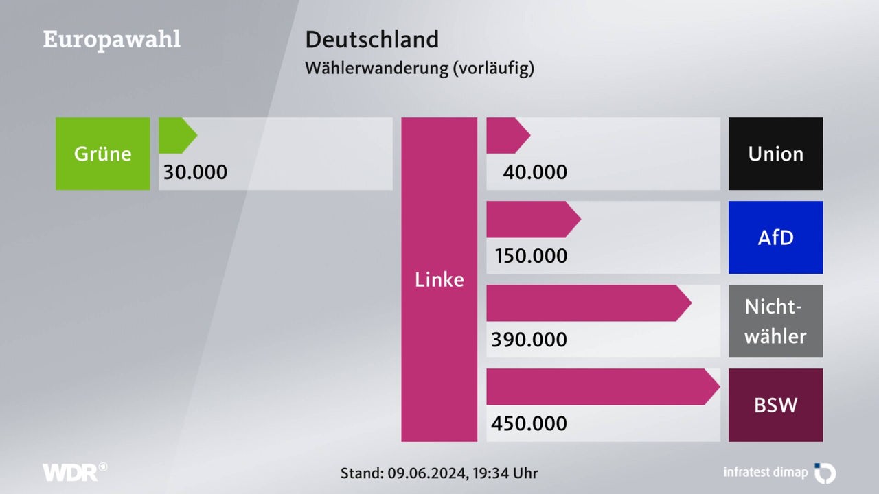 waehlerwanderung-deutschland-110~_v-HDready[1].jpg