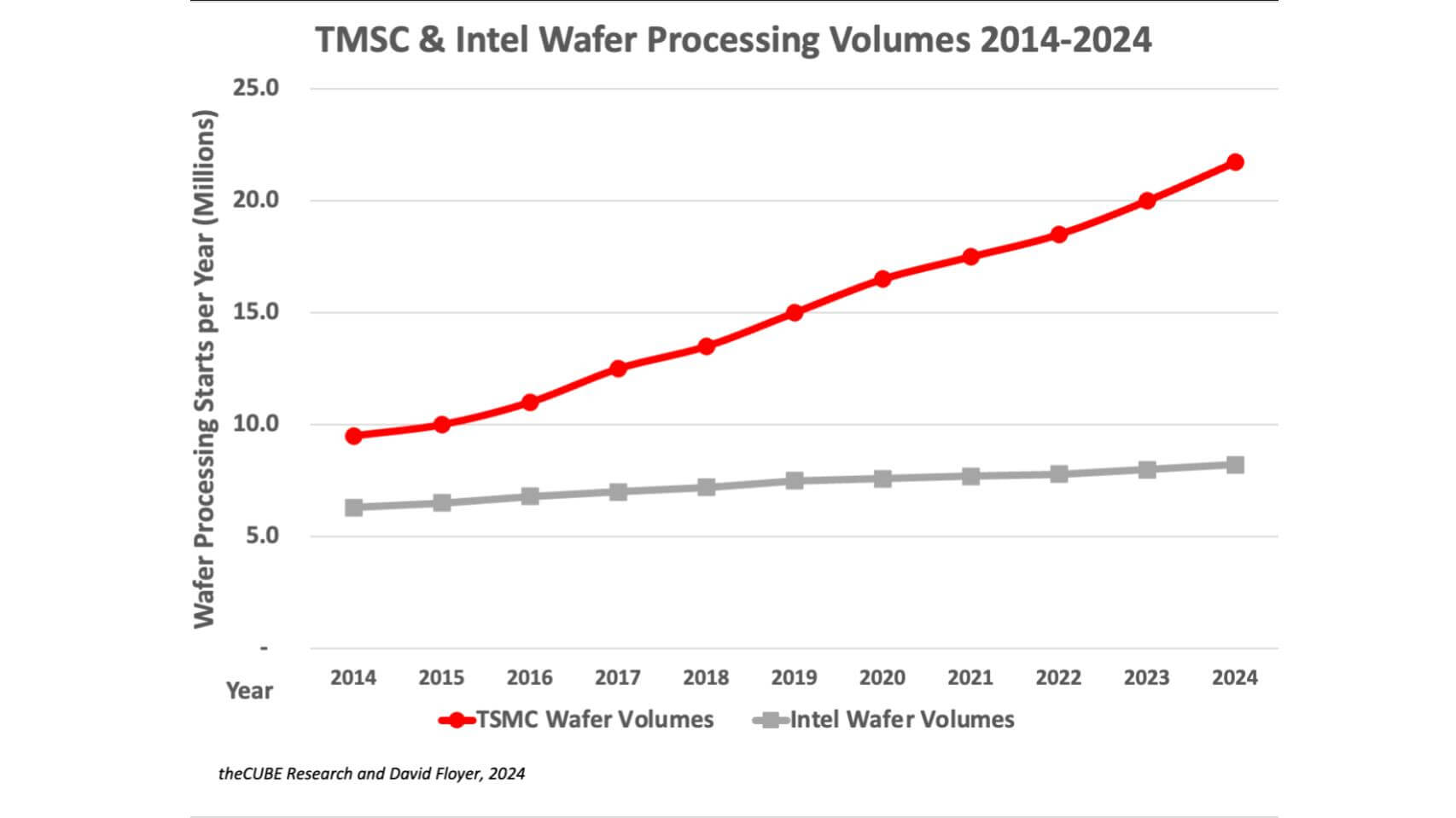 Wafer-volume-comparison.jpg