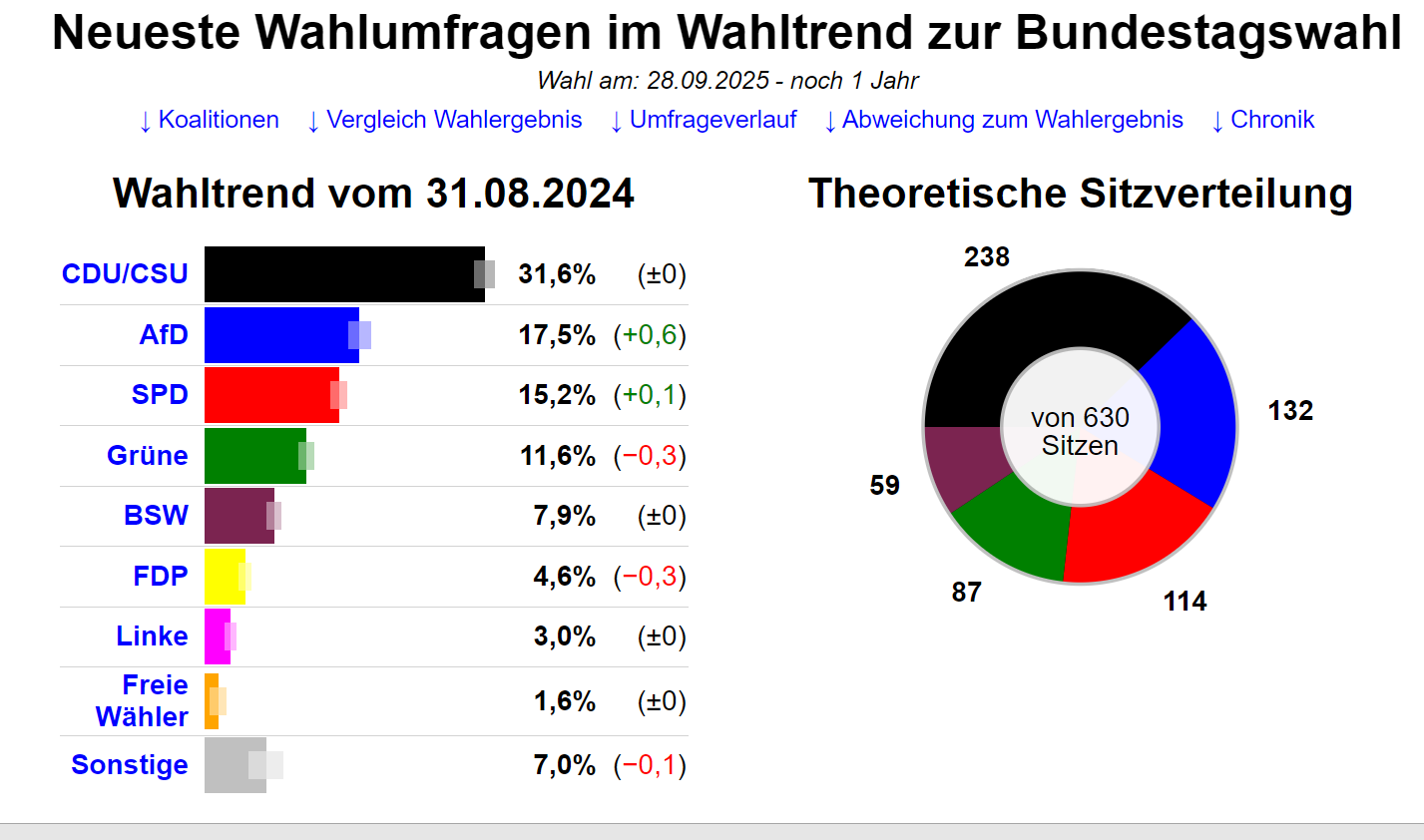 wahl2025.png