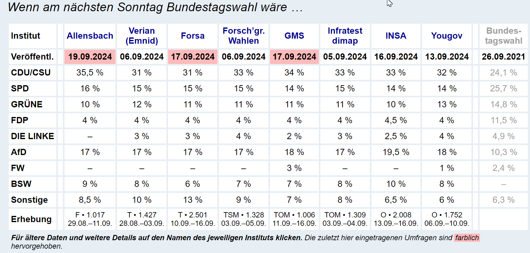 Wahlumfragen202409.png