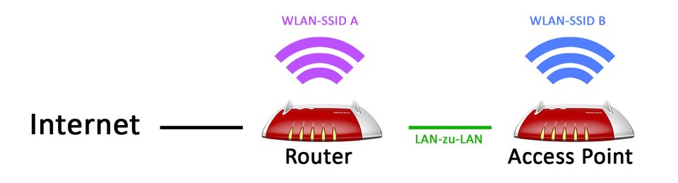 was-ist-ein-access-point-erklärt-rcm960x0.jpg