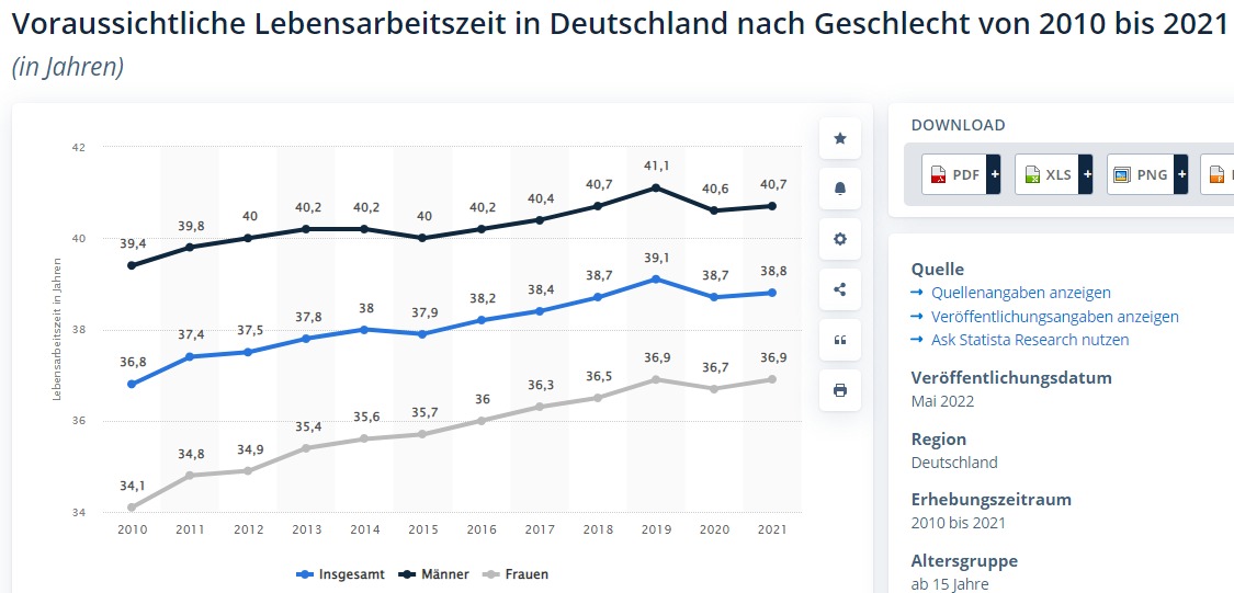 Webaufnahme_29-12-2022_162140_de.statista.com.jpeg