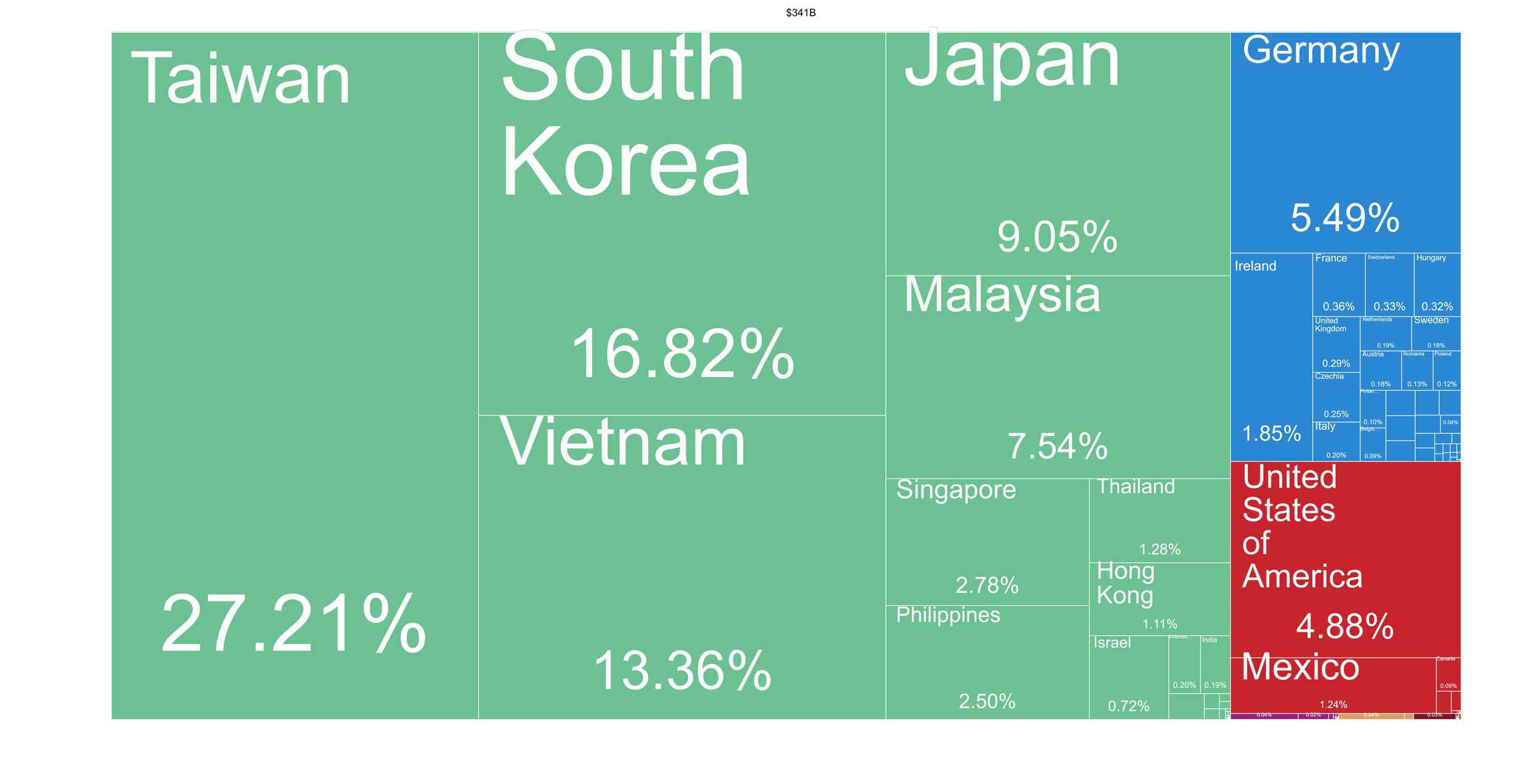 Where-did-China-import-Electronics-from-in-2020.jpg