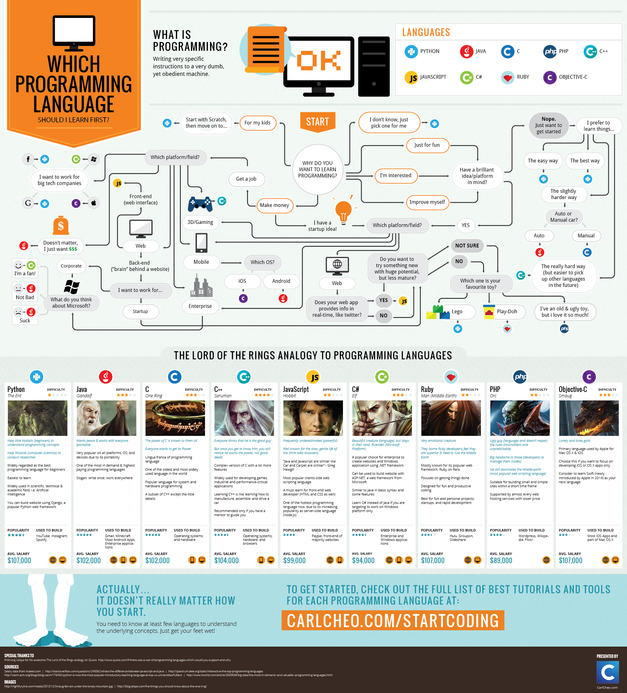 which programming language should i learn first.png