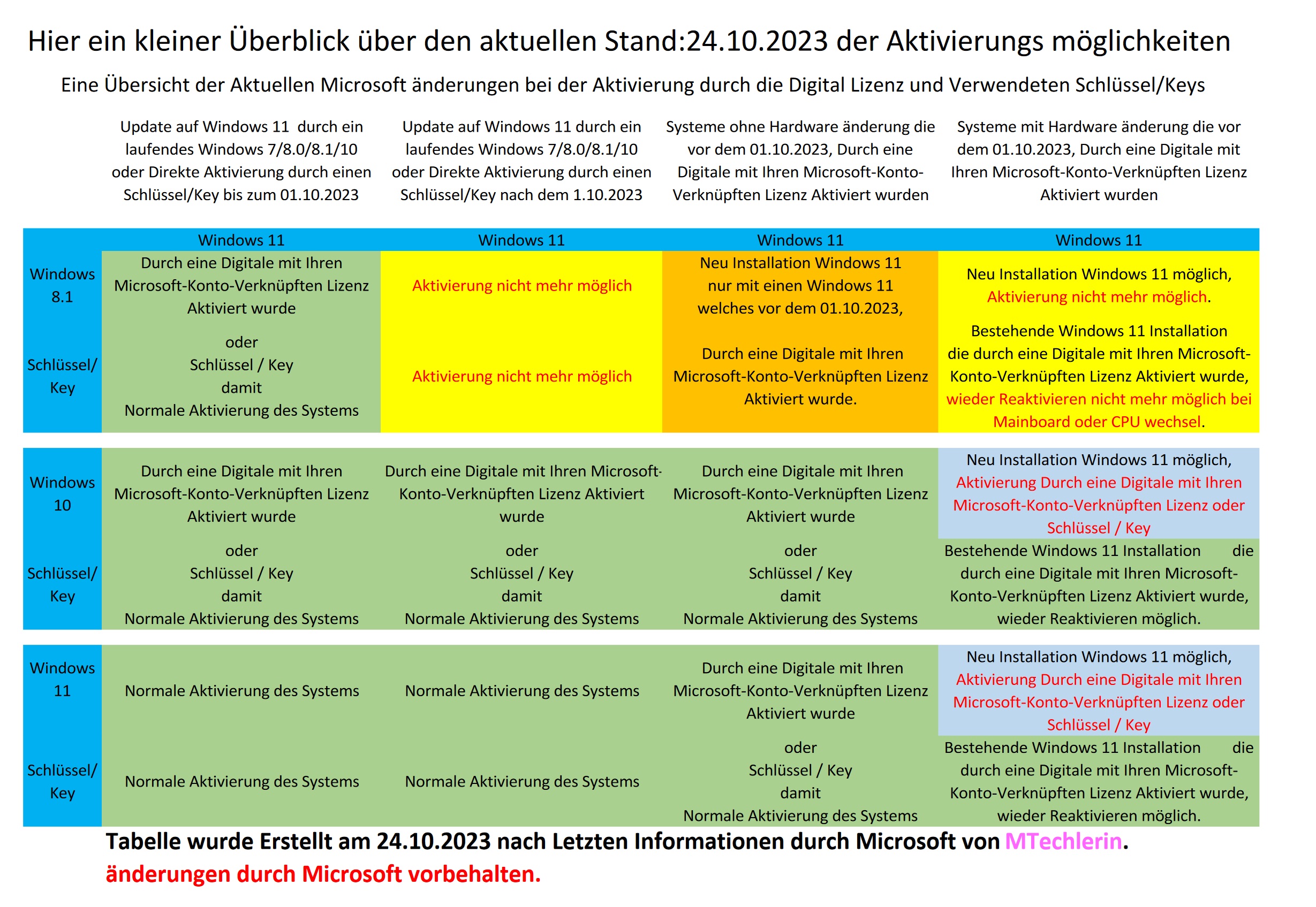 Windows.-.10.-.11.-.24.10.2023.-.Aktivierung.-.4.jpg