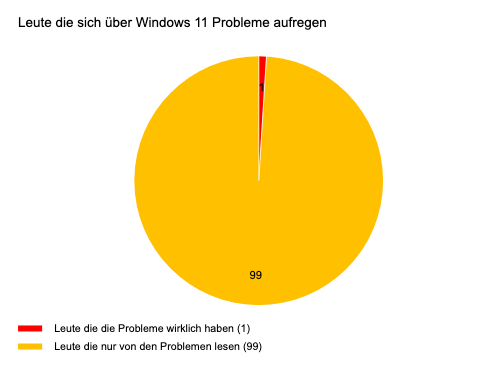 windows 11 probleme aufreger.png