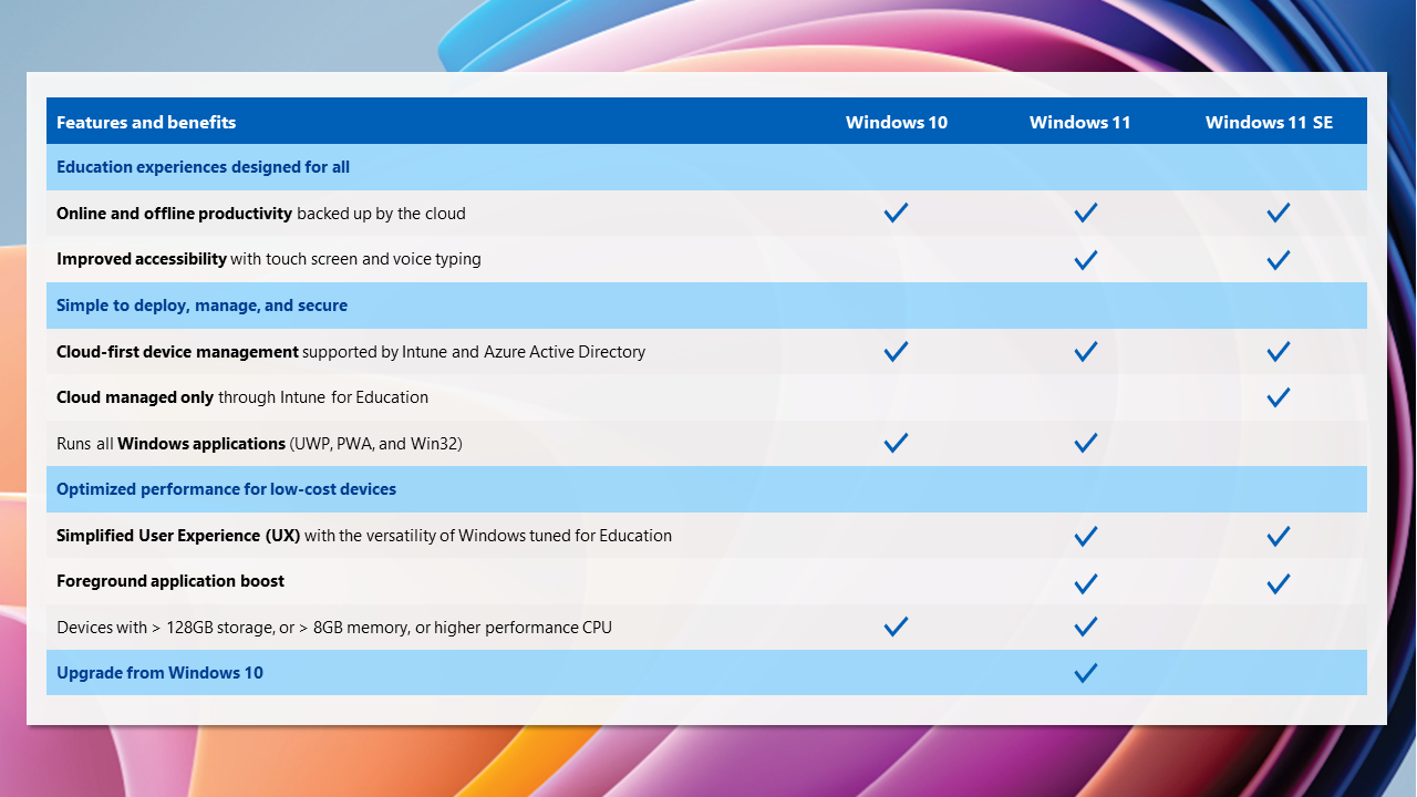 Windows-Education-Infographic_which-Windows-is-right-for-you_11-2021.png