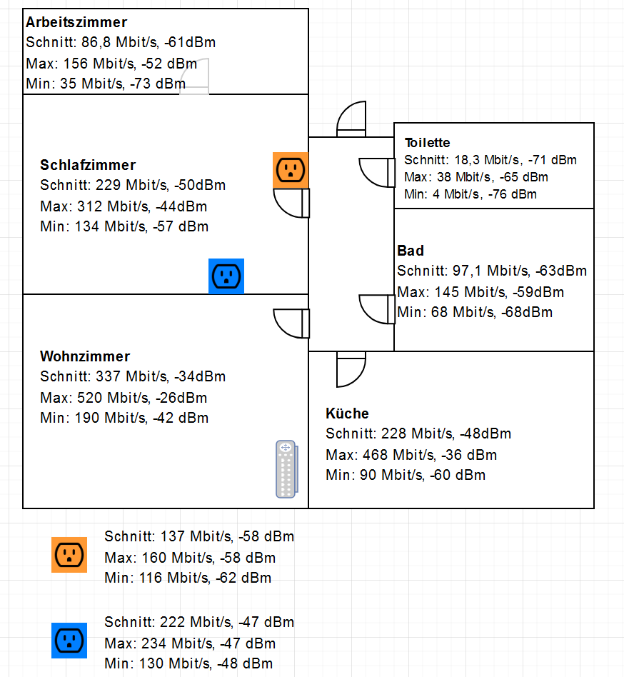 WLAN_Geschwindigkeiten(1).png