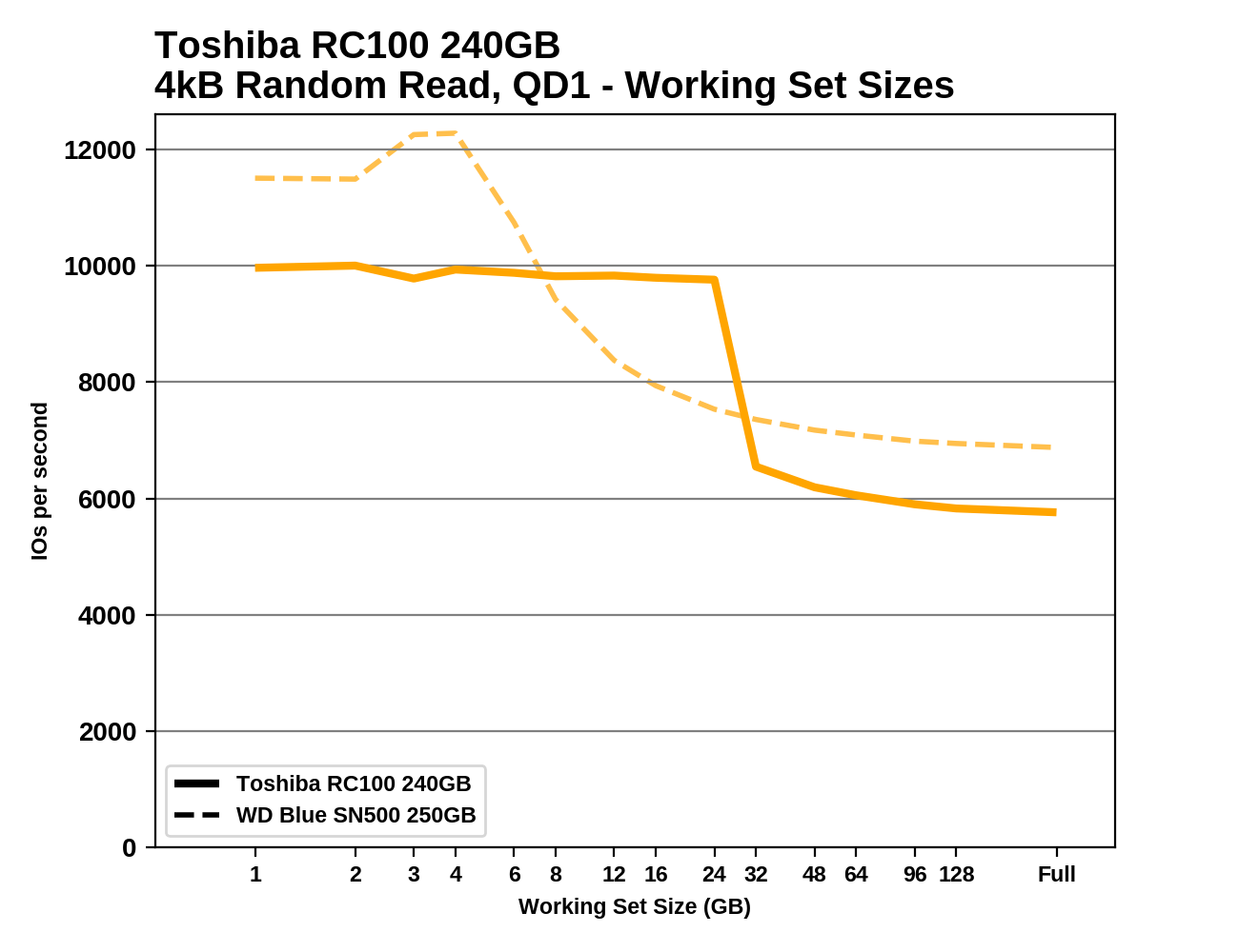 Working-Set-Toshiba-rc100-240._HMBpng.png