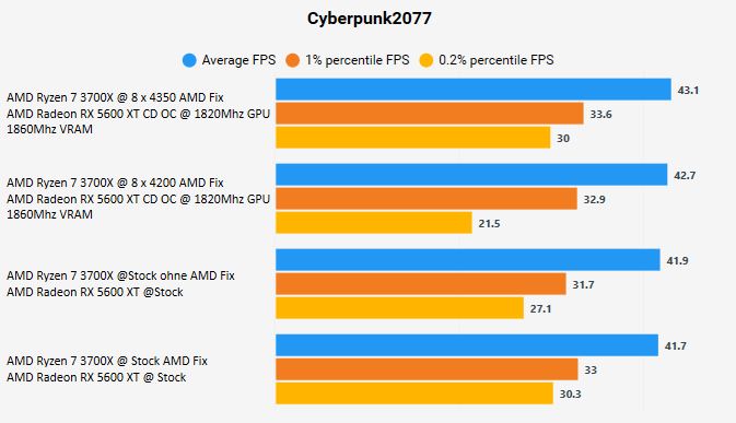 WQHD_CP77_Bench.JPG