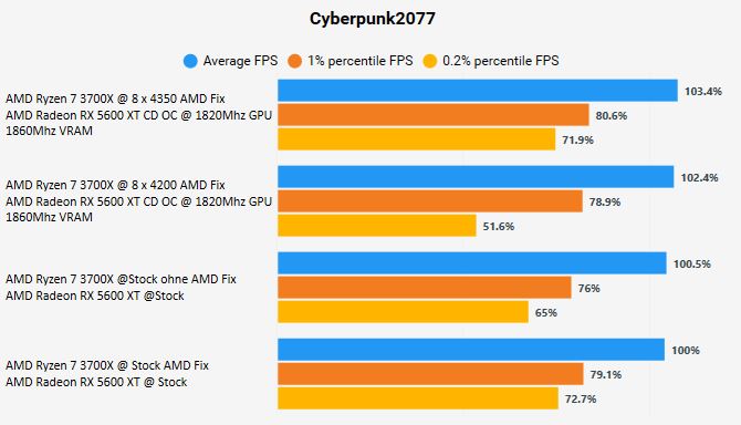 WQHD_CP77_Bench_Prozent.JPG