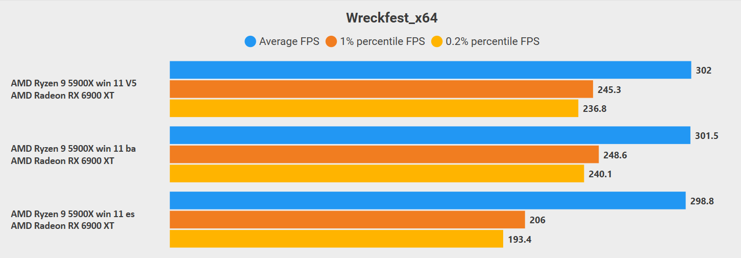 wreckfest win 11 vergleich 2022.png