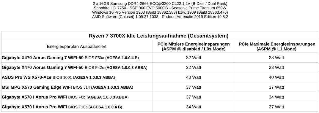 X570 Idle.png