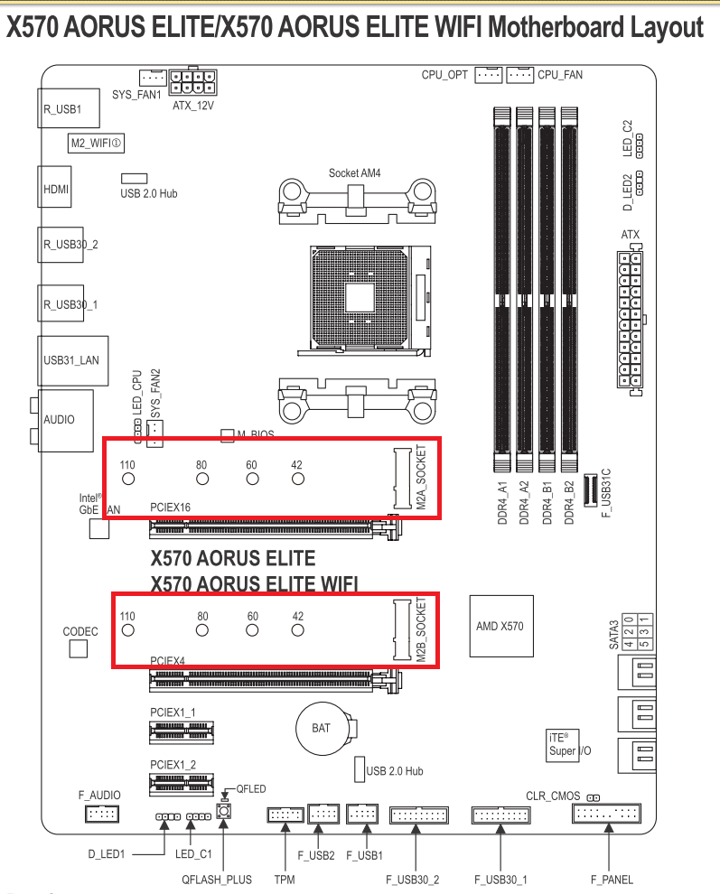 X570_Aorus_Elite_M2A_M2B_markiert.png