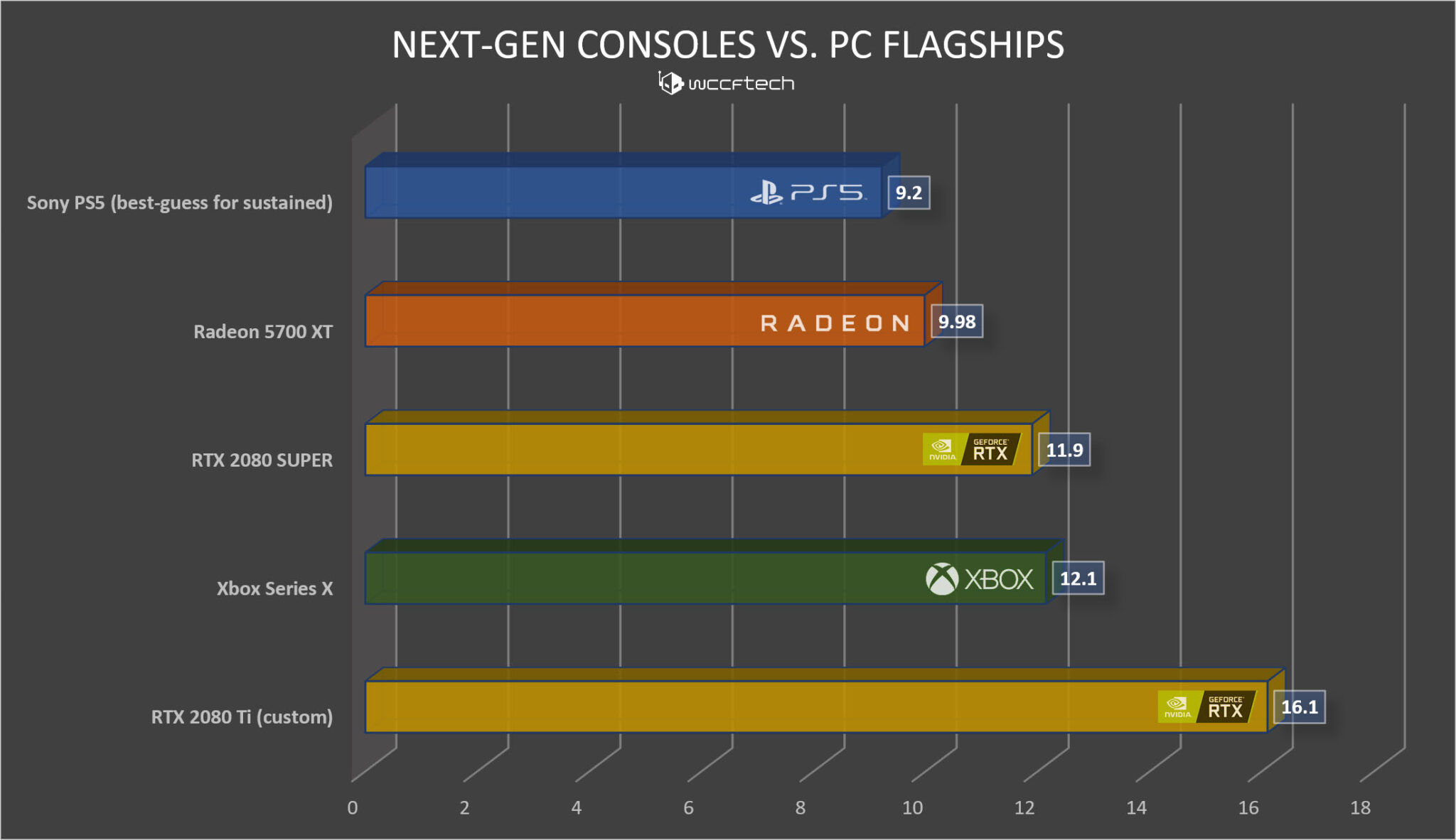 xbox-series-x-vs-sony-ps5-graphics-performance-2-2048x1182.jpg