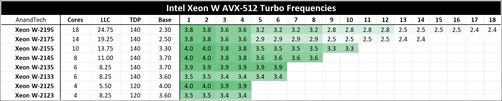 Xeon W AVX-512 Turbo.png