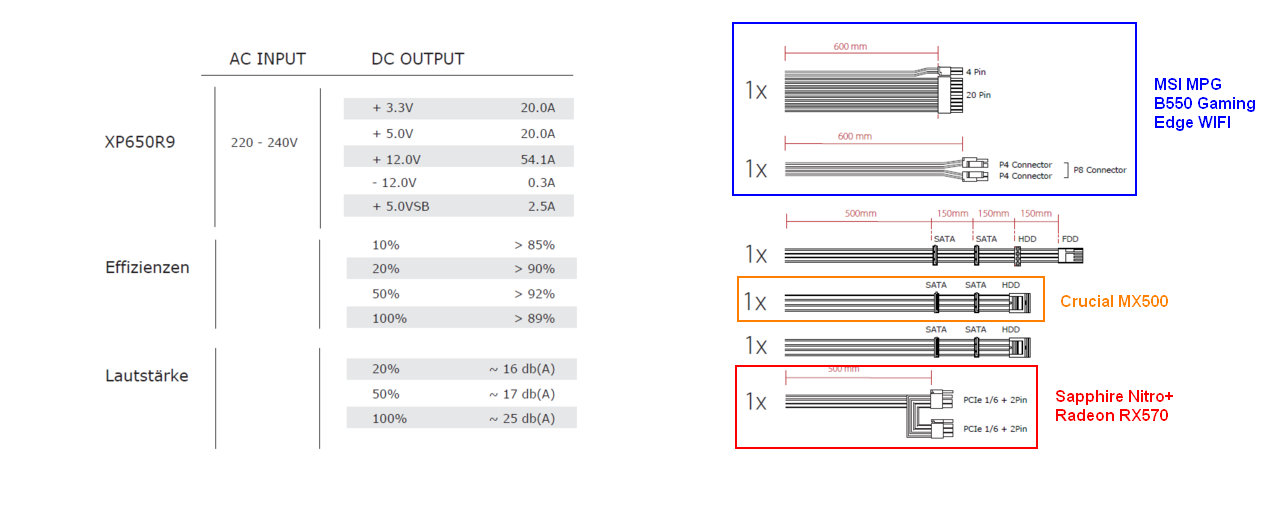 Xilence Performance X 650W Kabelbaum.png