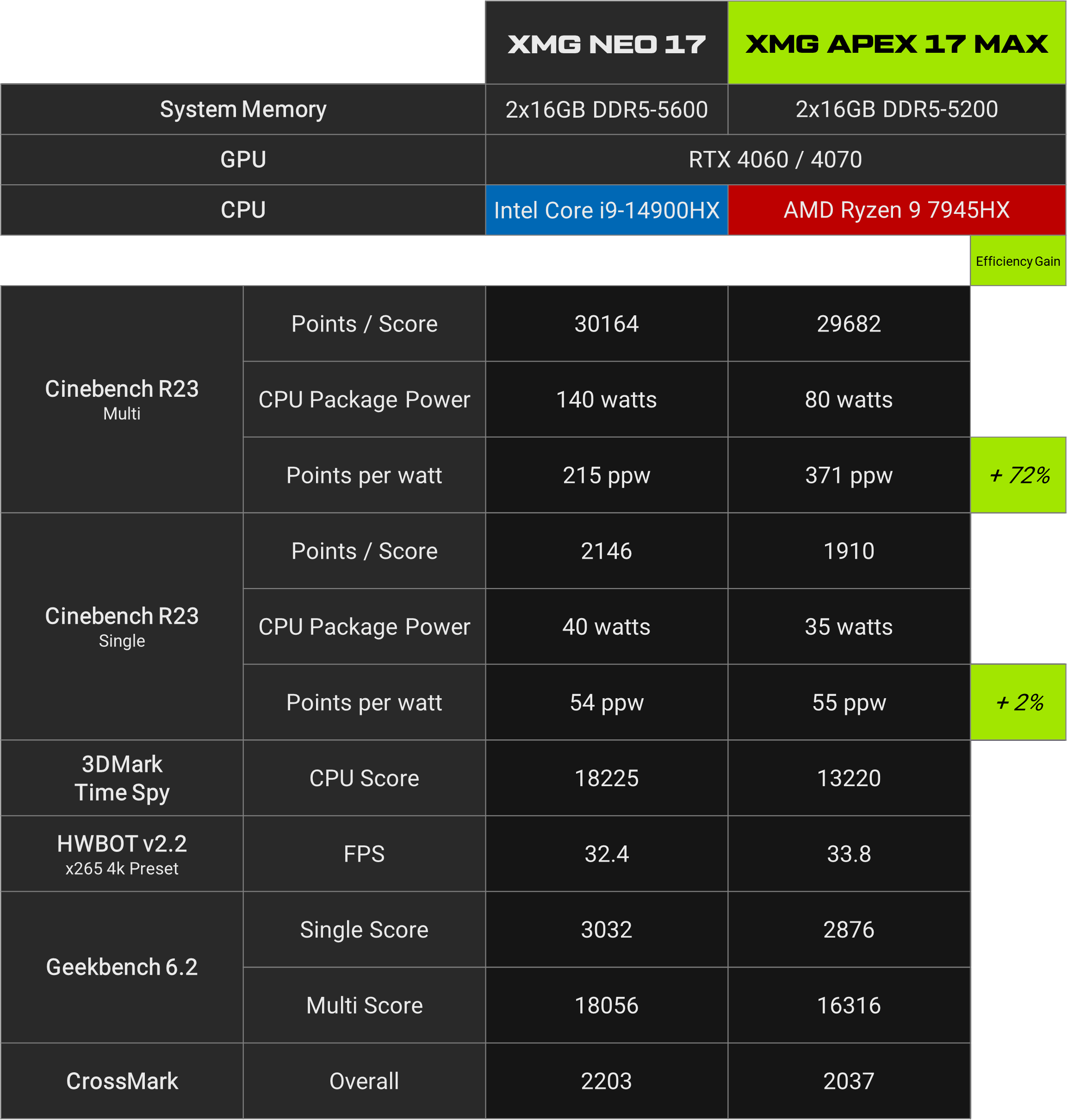 xmg-apex-17-max_cpu-benchmarks_2024-09-09.png