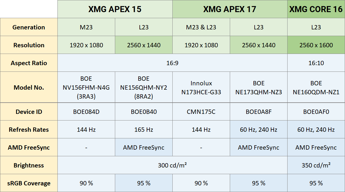 xmg-apex-core_2023_lcd-panel-table_v2.png