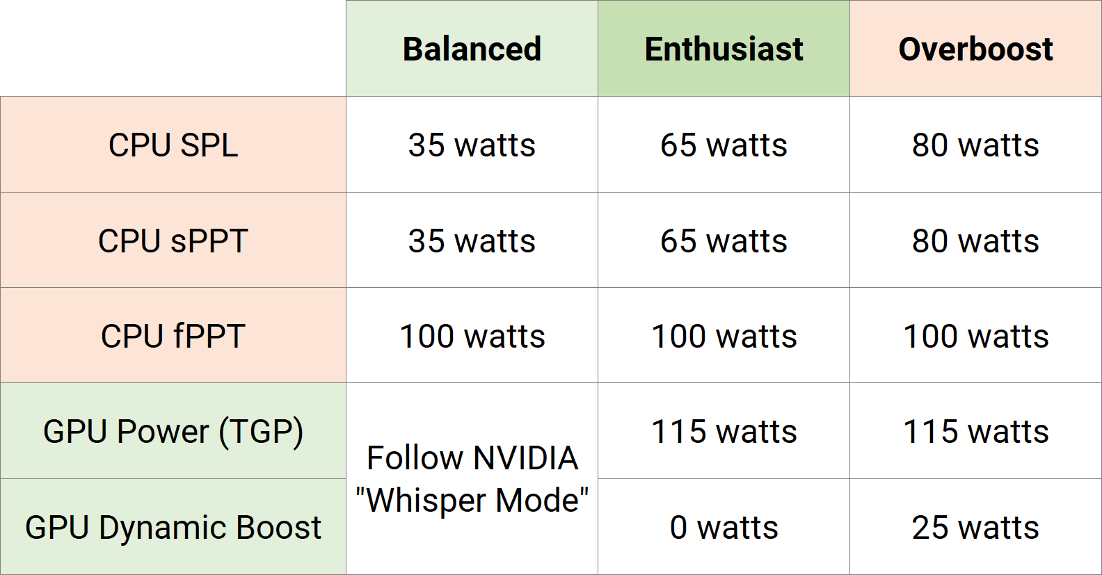 xmg-apex-core_m23_l23_performance-profiles.png