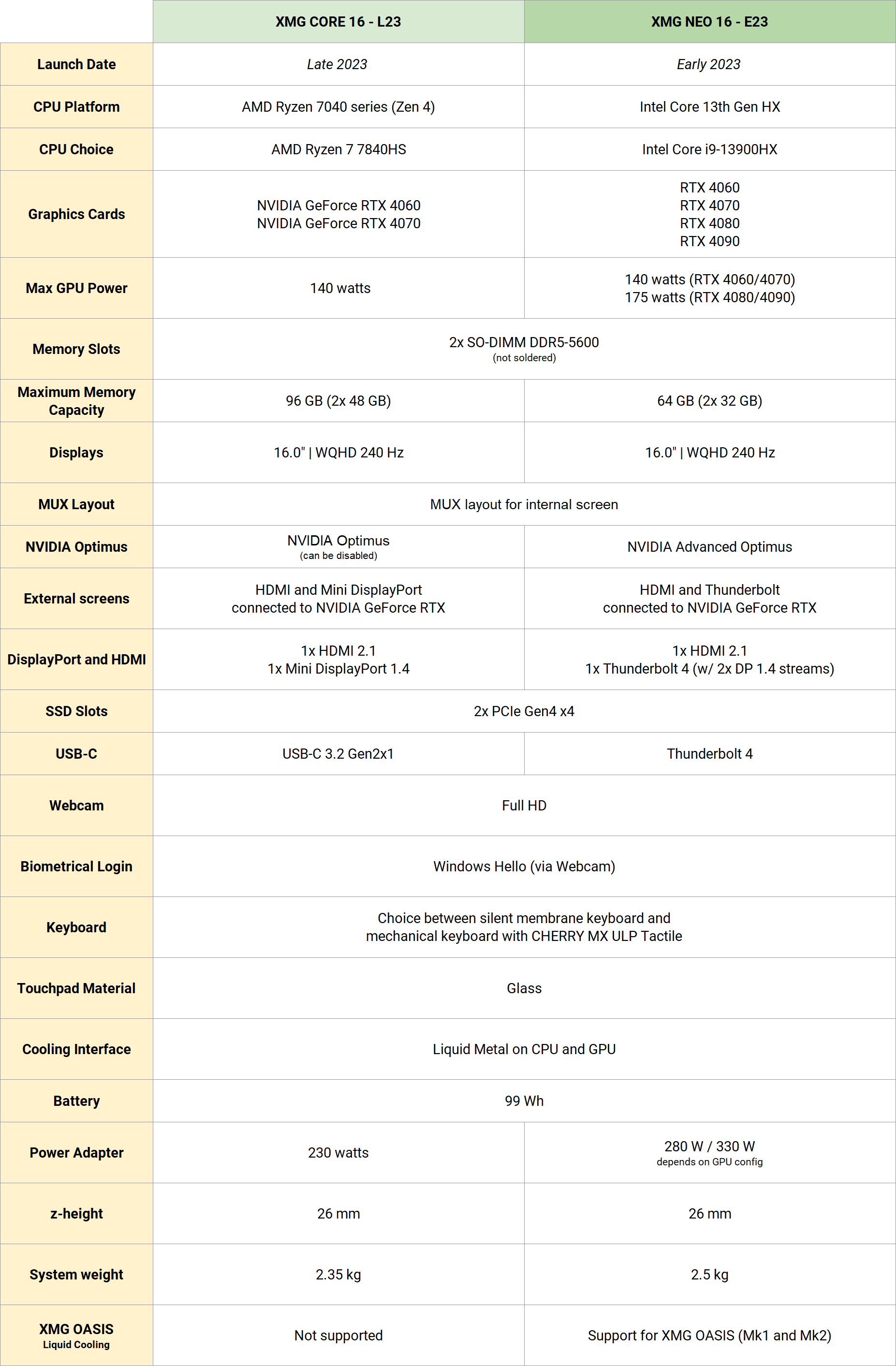 xmg-core-neo_2023_spec-comparison-table.png