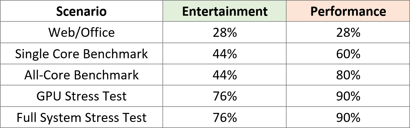 xmg-focus_e23_fan-speed-scenarios.png