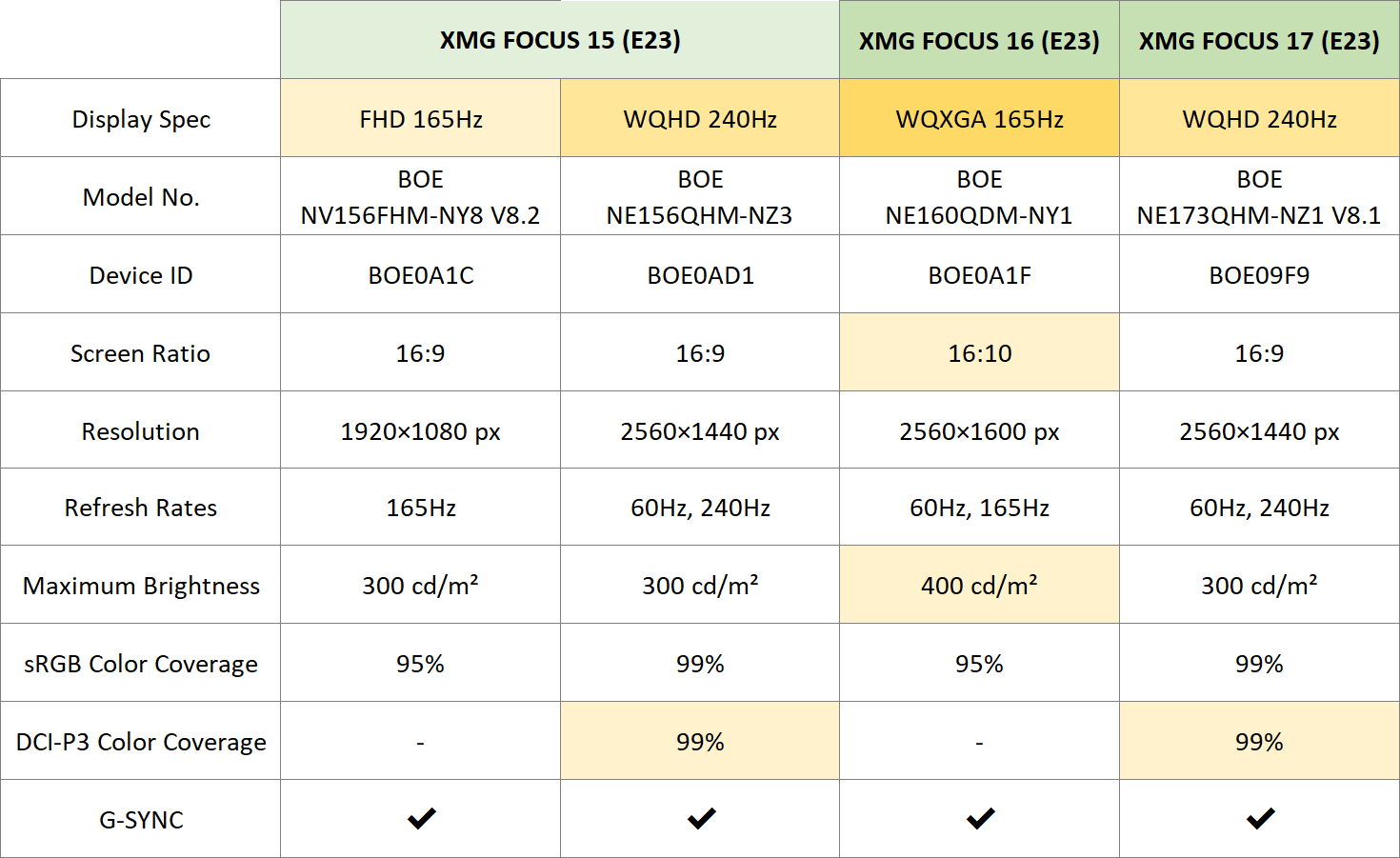 xmg-focus_e23_lcd-panel-comparison_v2.png