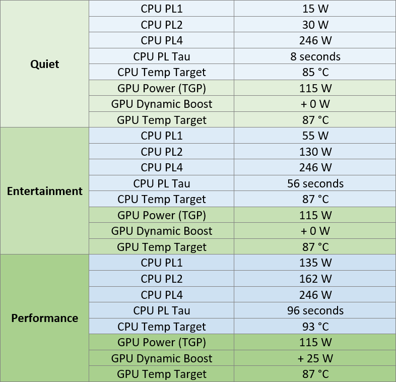 xmg-focus_e23_performance-profiles_concise.png