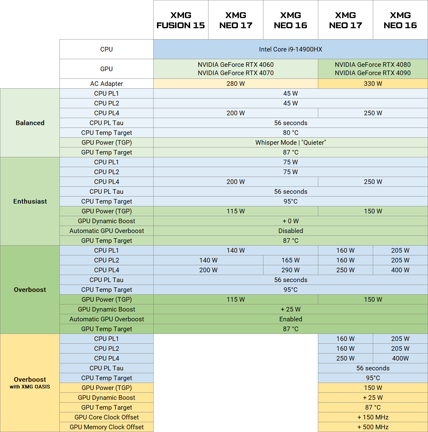 xmg-fusion-neo_e24_performance-profiles_2024-03-26.png