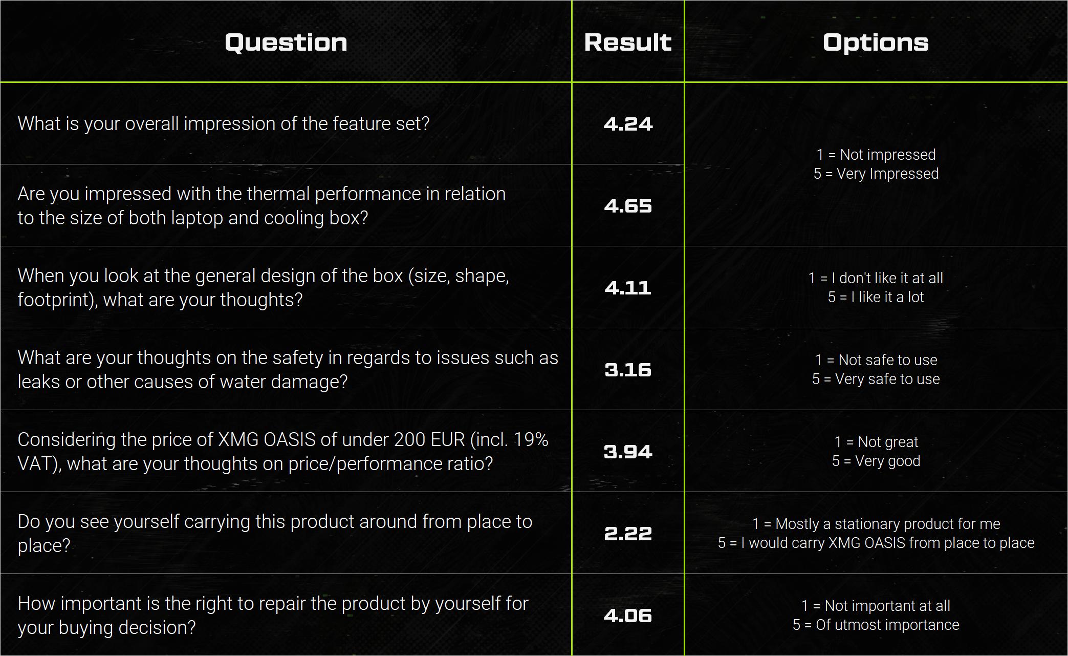 XMG OASIS Survey Results Rating.jpg