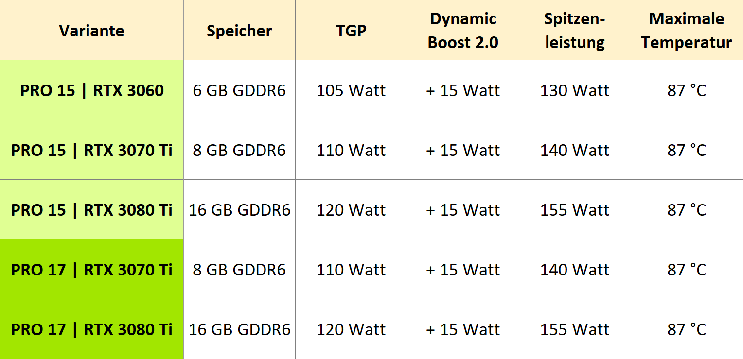 xmg-pro_e22_gpu-power-limits_de.png