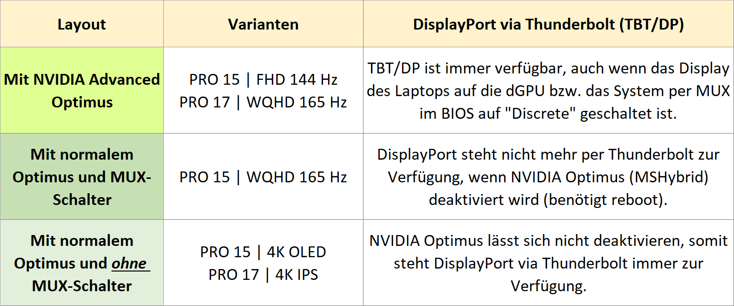 xmg-pro_e22_mux-switch-and-thunderbolt_de.png