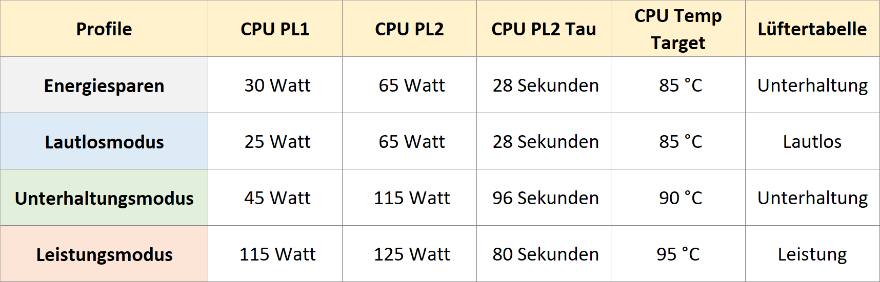 xmg-pro_e22_performance-profiles_de.png