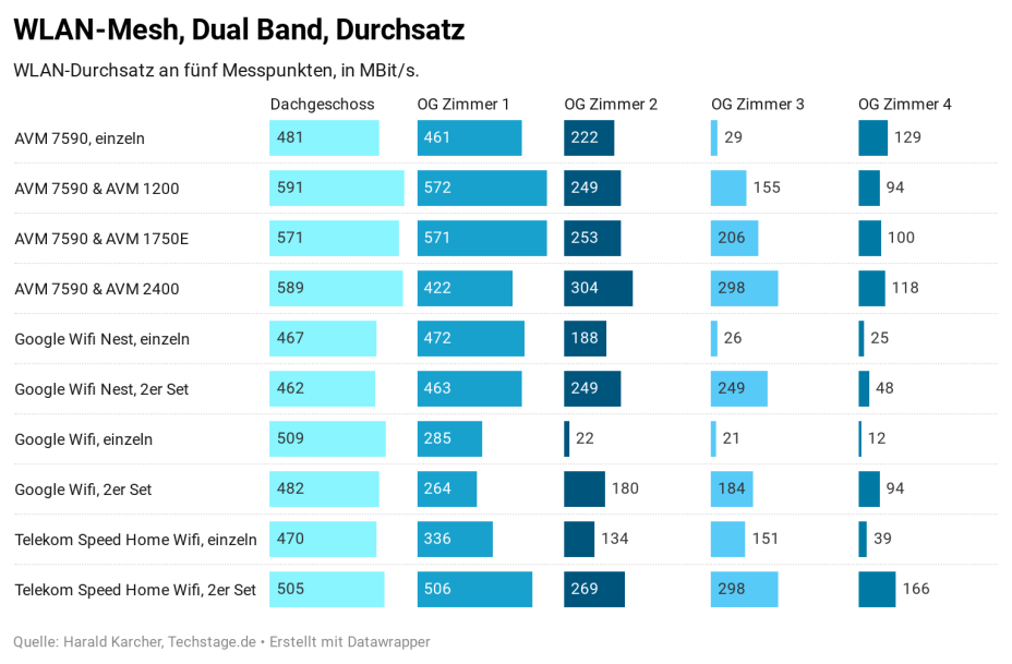 xq4Nd-wlan-mesh-dual-band-durchsatz-267be695ed912fd2[1].png