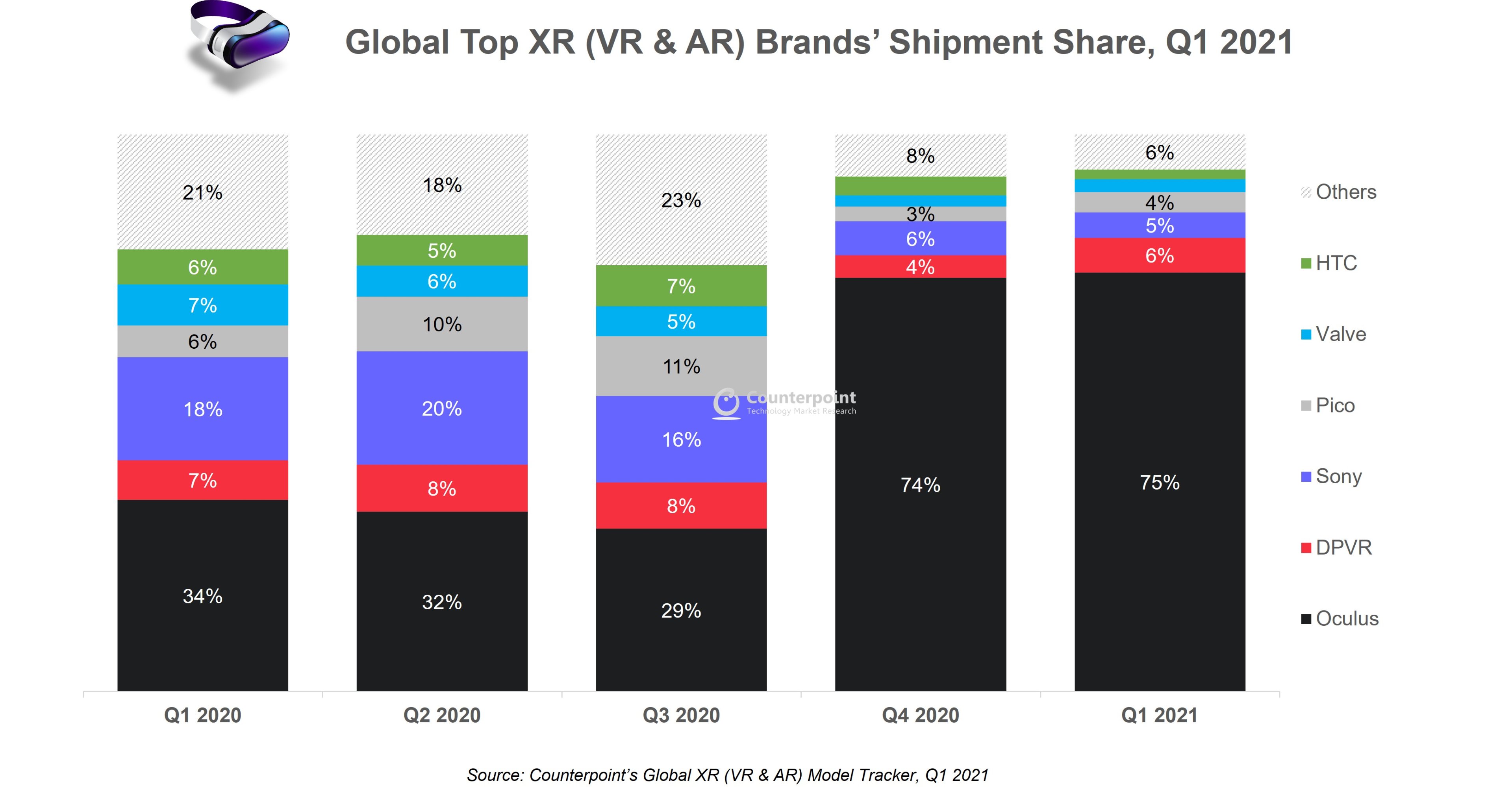 XR-VR-and-AR-Top-brands-Q1-2021-1.jpg