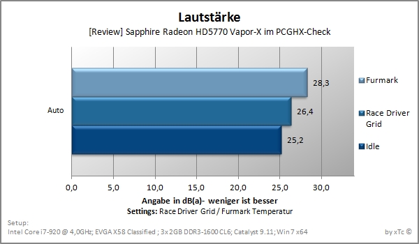 xtc-albums-review-sapphire-radeon-hd5770-vapor-x-im-pcghx-check-2287-picture31143-img-sound-jpg.172927