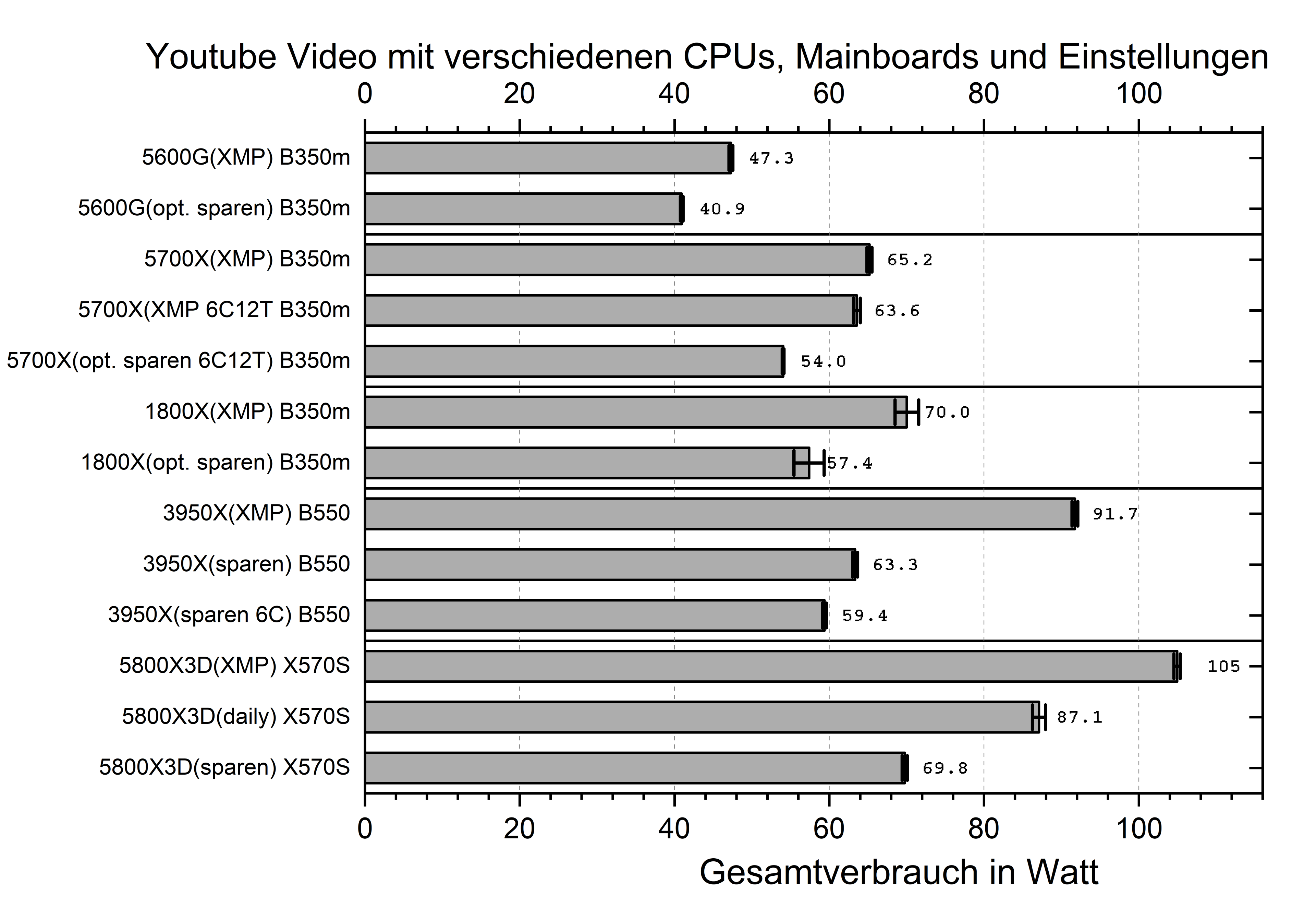 Youtube Update voll.png