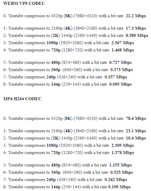 youtubecompressionbitrates.png