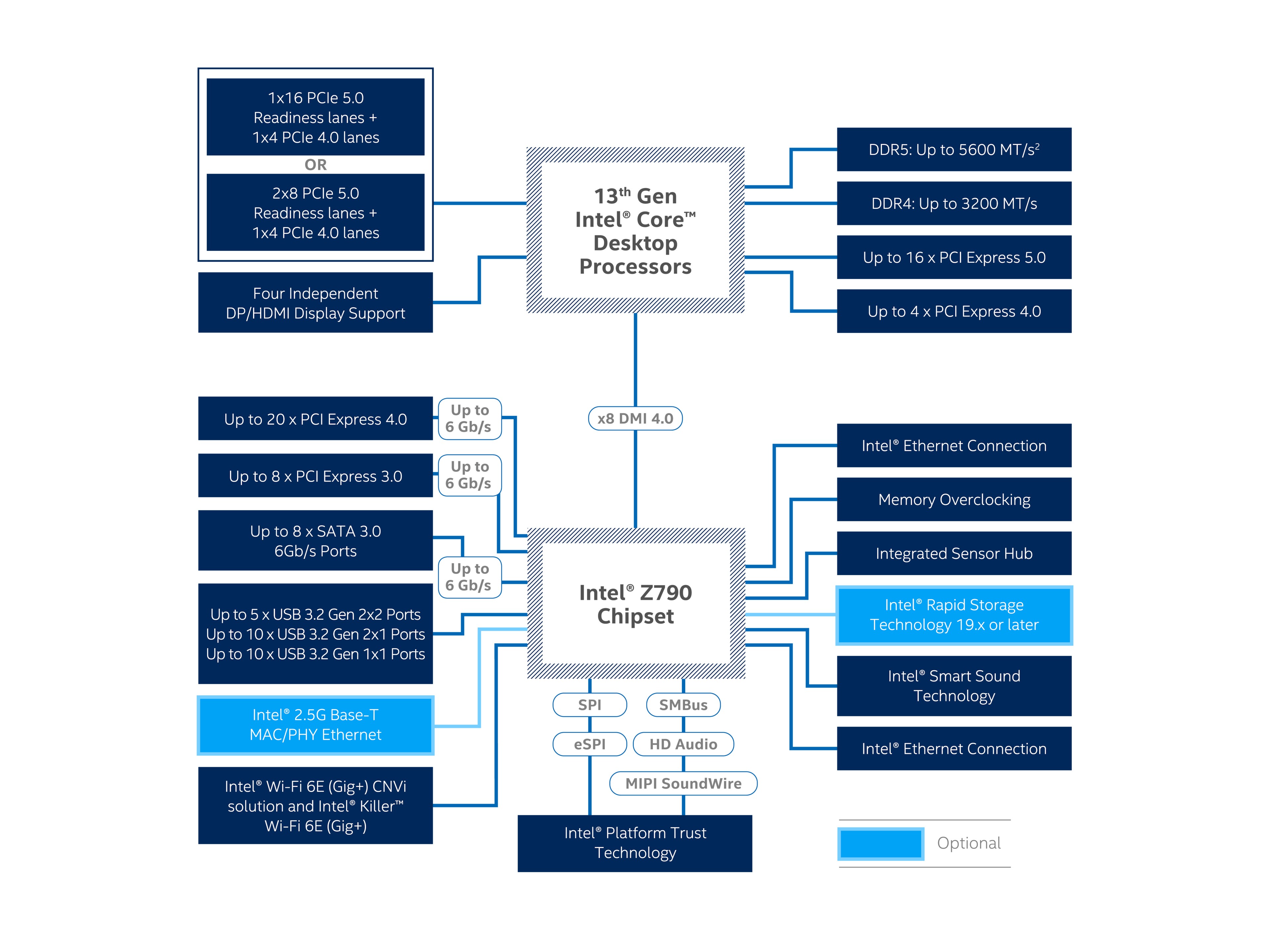 z790-chipset-blockdiagram-4.jpg