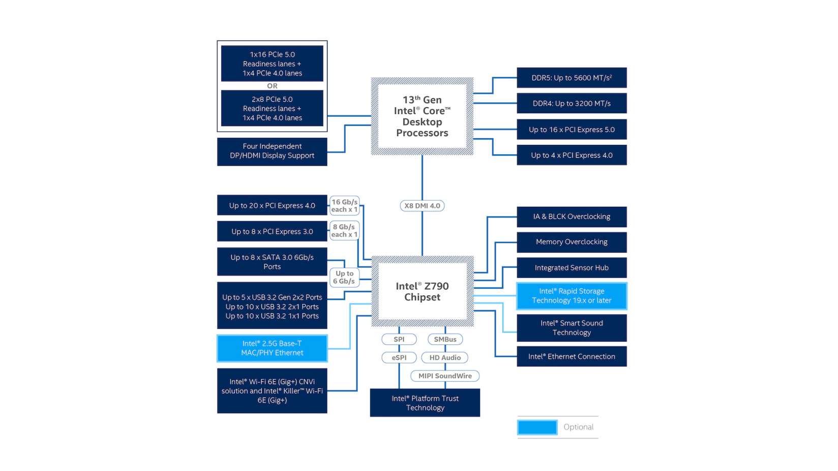 z790-chipset-blockdiagram.png.rendition.intel.web.1648.927.jpg