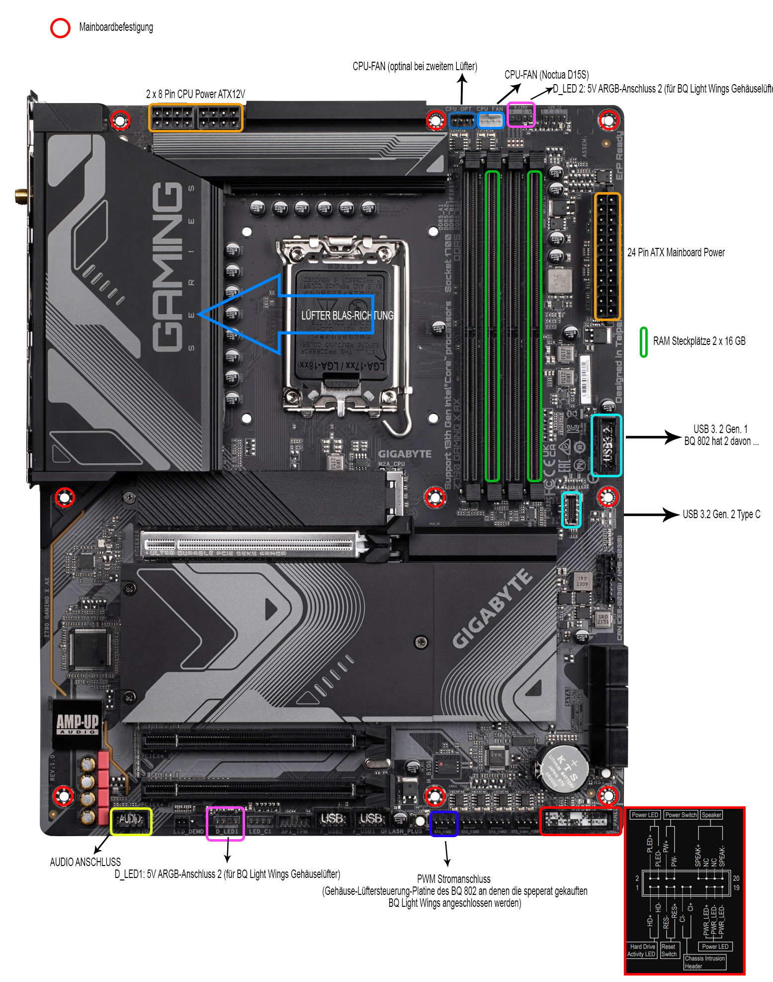 Z790 Gigabyte Gaming X AX.jpg