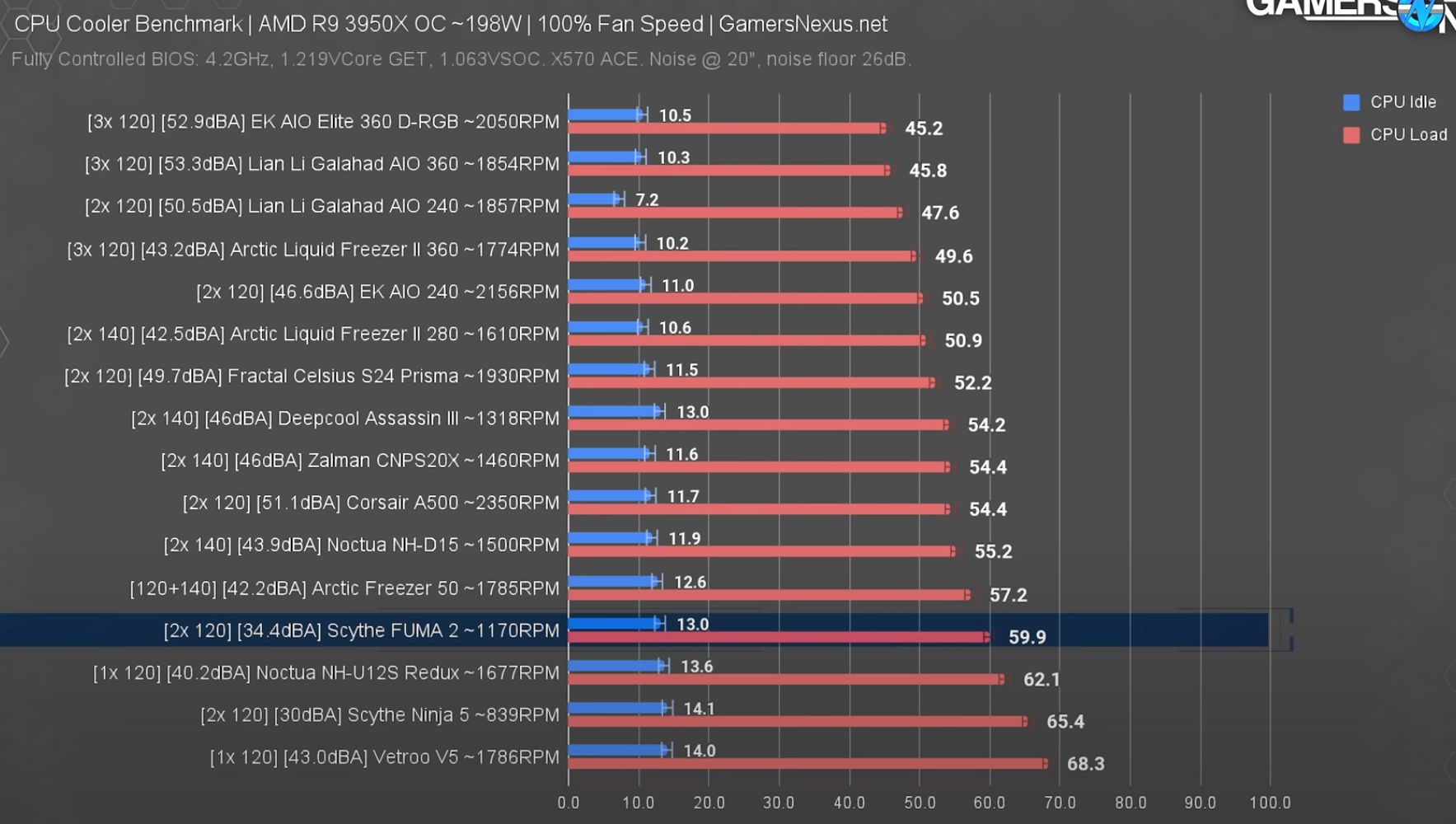 zalman-gamersnexus.jpg