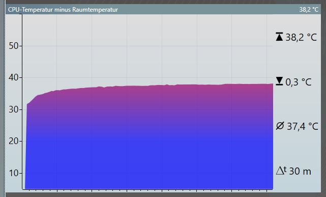 Zeitverlauf 280er AiO.JPG