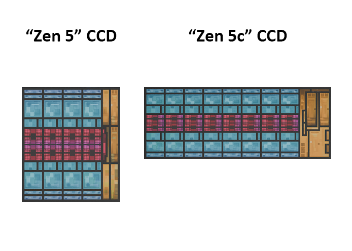 Zen5 vs Zen 5c.png