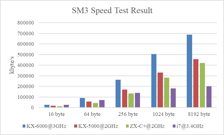 Zhaoxin SM 3 Speed.jpg