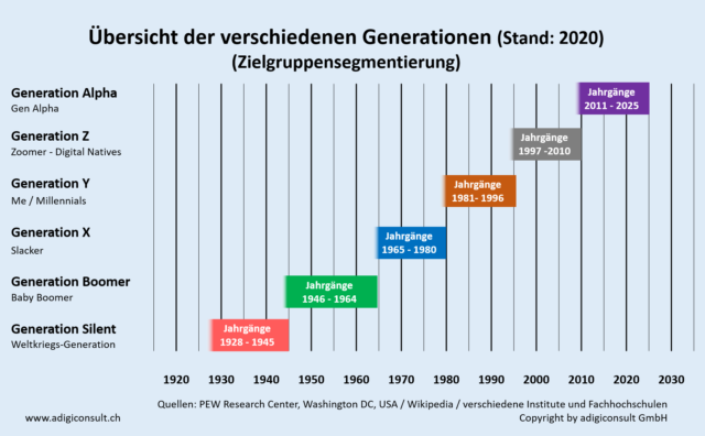 Zielgruppensegmentierung-1-640x396.png