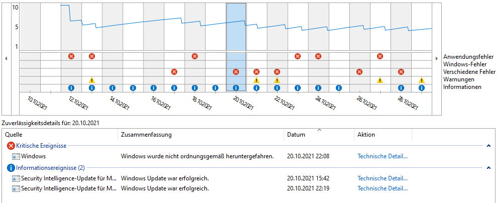 Zuverlässigkeitsüberwachung.PNG