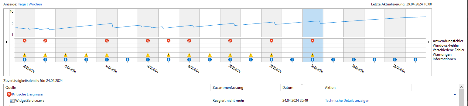 Zuverlässigkeitsverlauf.PNG